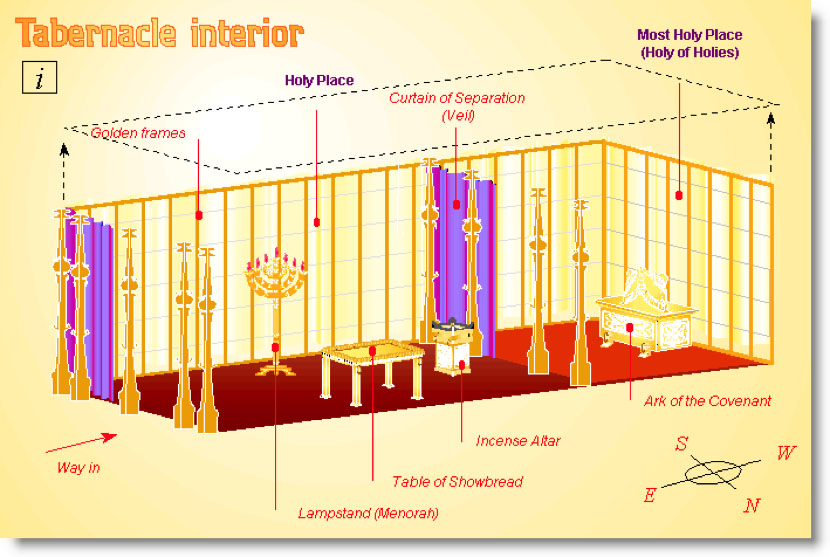The Tabernacle